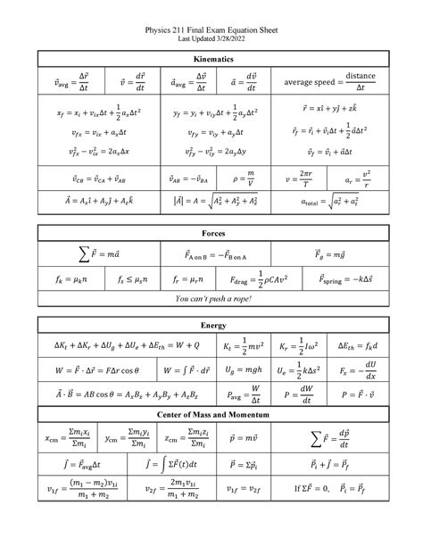 PHYS 211 Equation Sheet Exam 4 Physics 211 Final Exam Equation Sheet