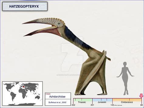 Hatzegopteryx By Cisiopurple On Deviantart สัตว์ ไดโนเสาร์