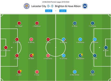 Escalações De Brighton X Leicester City - Premier League 2019/20: Leicester vs Brighton - tactical analysis