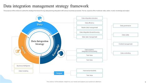 Data Integration Framework Powerpoint Ppt Template Bundles Ppt Sample