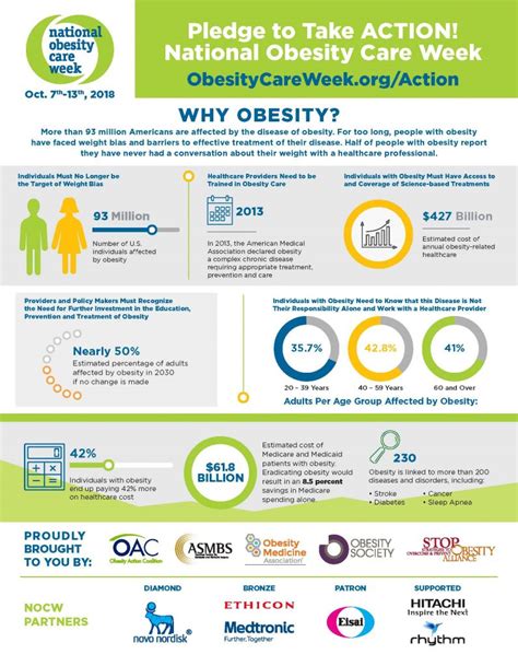 National Obesity Care Week 5 Reasons To Take Action Conscienhealth