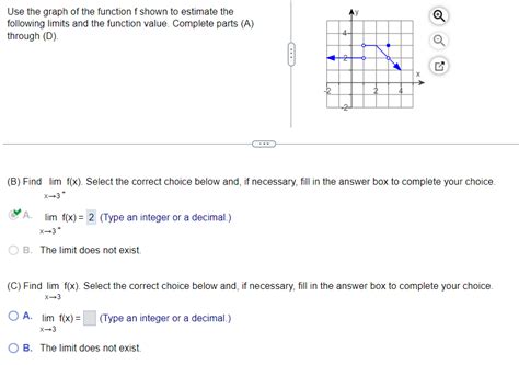 Solved Use The Graph Of The Function F Shown To Estimate The