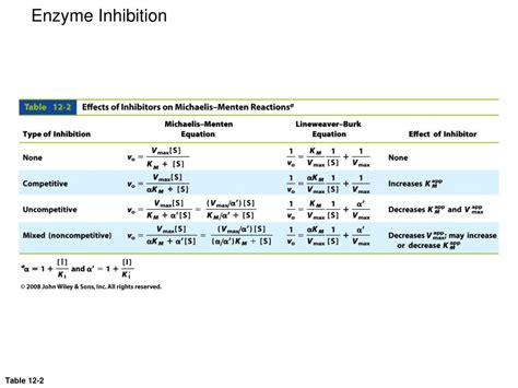 Ppt Chapter Enzyme Kinetics Inhibition And Control Powerpoint