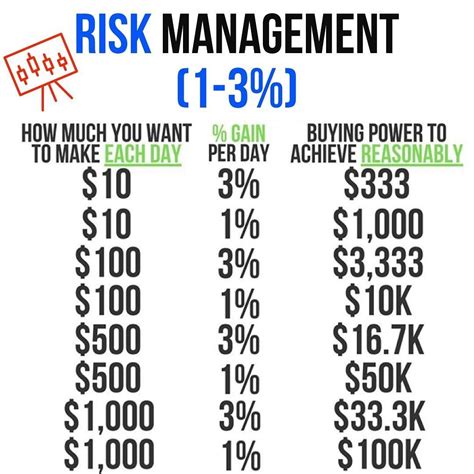 Navigating Risk Factors In Forex Trading A Comprehensive Guide