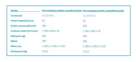 Enerline EPS Tacker Lattiaeristeet Heatco