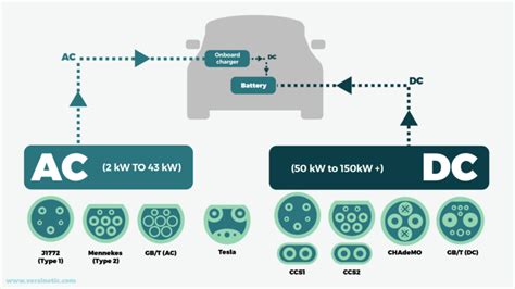 What Is Iso Decoding And Plug And Charge