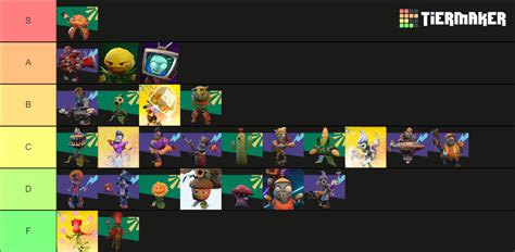 Pvz Bfn With Every Playable Character Tier List Community Rankings