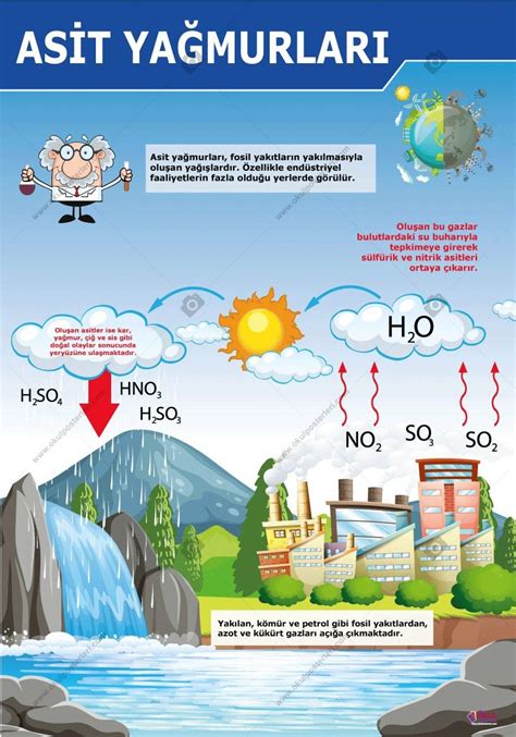 Asit Yağmurları Afişi okulposterleri Okul Afişler Maddenin
