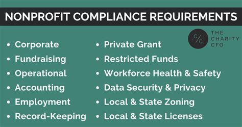 Nonprofit Compliance Requirements The Charity Cfo