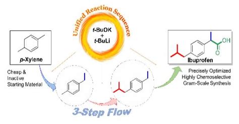 Research Highlight From P Xylene To Ibuprofen In Flow 3 Step