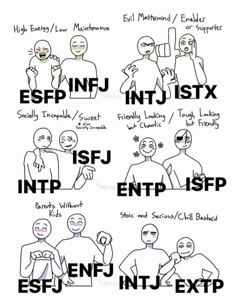 Pin By Wilt Ta On Mbti Mbti Relationships Mbti Mbti Personality