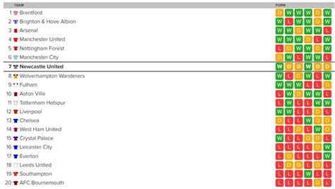 Premier League Form Table 2023 - Printable Forms Free Online