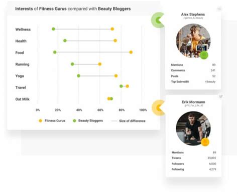 24 Top Social Media Management Tools For 2023