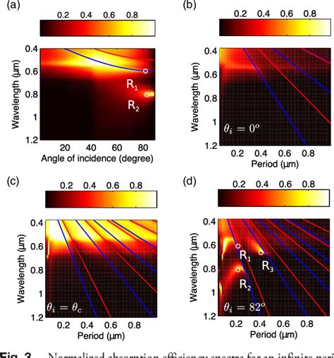 Figure 1 From Numerical Analysis Of Tip Localized Surface Plasmon