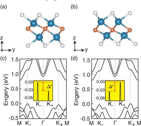 Pdf Magnetically And Electrically Controllable Valley Splittings In