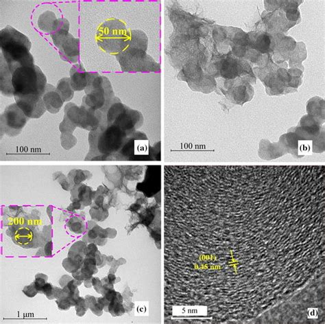 Tem Images Of Carbon Black A Nsdc B Nsfedc C And Hrtem Images