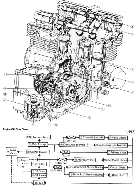 Diagram Bmw M50 Engine Oil Flow Diagram Mydiagramonline