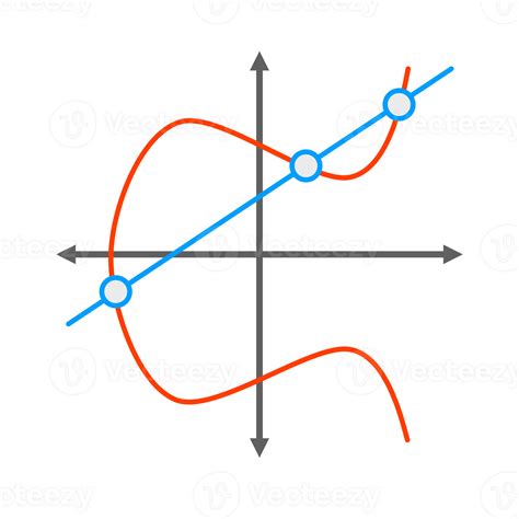 Chart Analysis Pattern 33957297 PNG