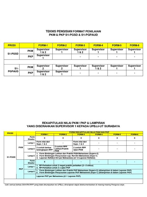 Pdf Form Penilaian Pkm Pkp Dokumen Tips