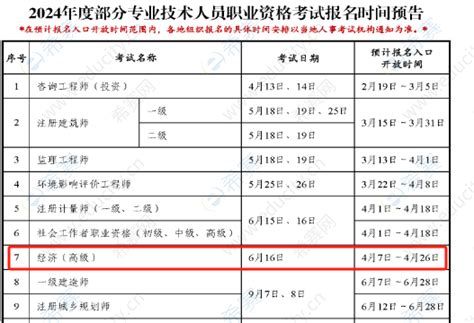 高级经济师报名时间2024年高级经济师希赛网