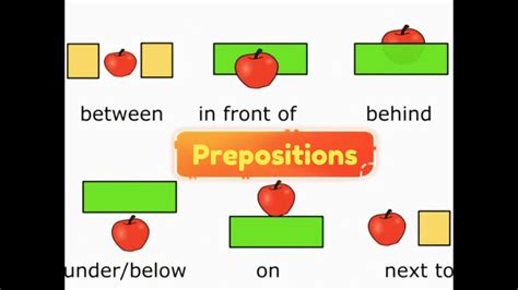 Prepositions Behind In Front Of Between Next To Youtube