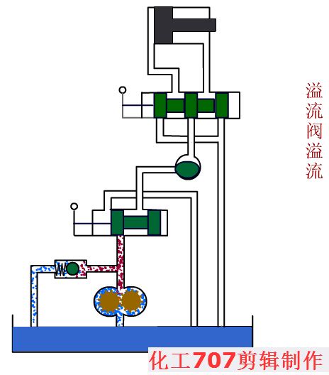 液压阀百科 溢流阀机械设计玩机械我要玩起