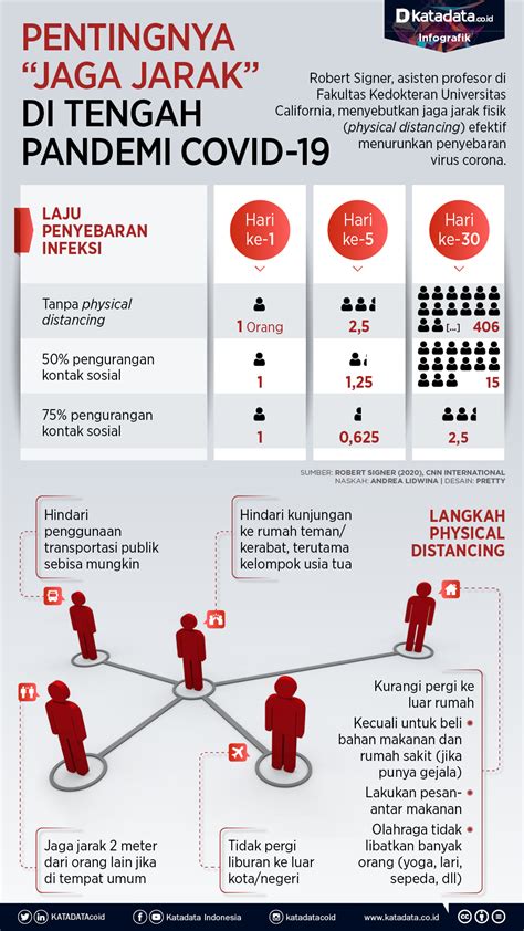 Pentingnya "Jaga Jarak" di Tengah Pandemi Covid-19 : r/indonesia