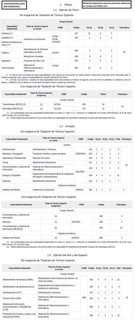 Publicadas Convocatorias De Procesos Selectivos Cuerpos Generales