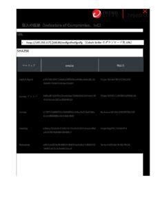 侵入の痕跡Indicators of CompromisesIoCs New Nokoyawa Ransomware Possibly