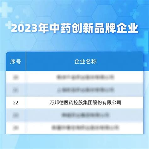 双项荣誉 万邦德医药控股集团荣登“中药创新品牌企业”和“中成药工业top100”榜单！集团要闻万邦德医药控股集团股份有限公司