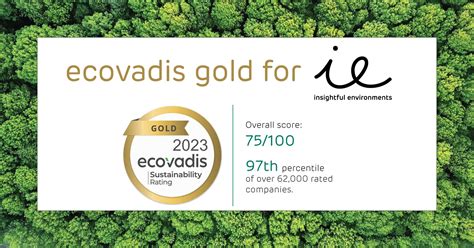 Ecovadis Gold Award For Insightful Environments