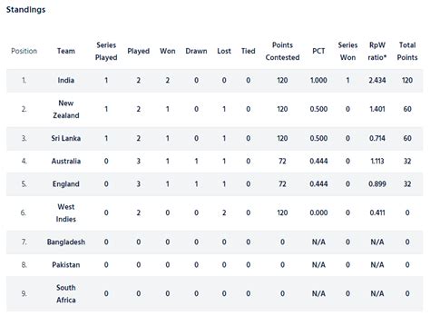 Table Calculator League 1 | Cabinets Matttroy