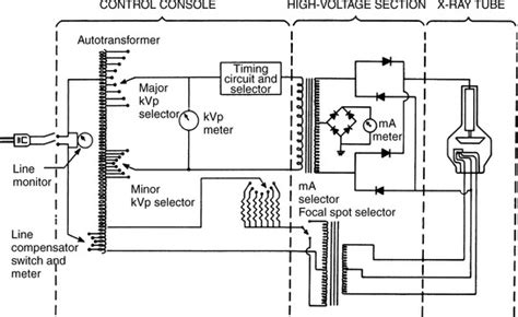 X Ray Circuit Diagram Labeled Radiology Ray Tube Study Guide