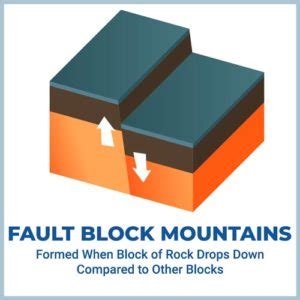 Different Types Of Mountains With Characteristics Earth Reminder