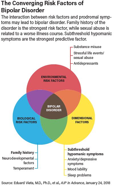 Researchers Sum Up Current Knowledge Of Bipolar Disorder Call For More