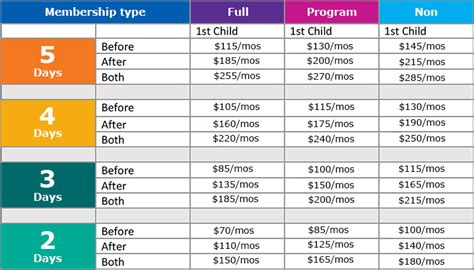 Ymca Sliding Scale Income Chart