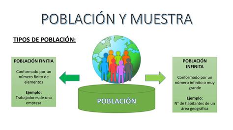 POBLACIÓN Y MUESTRA ppt descargar