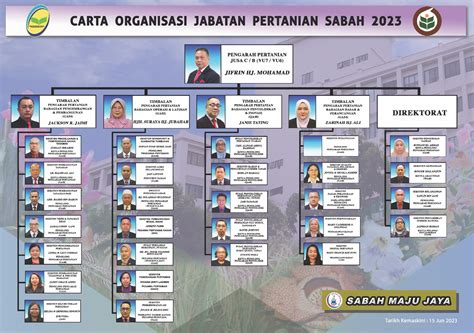 Carta Organisasi Jabatan Pertanian Sabah Logo Instagram - IMAGESEE