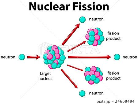 Nuclear Fission Diagrams AQA GCSE Physics Revision Notes, 59% OFF