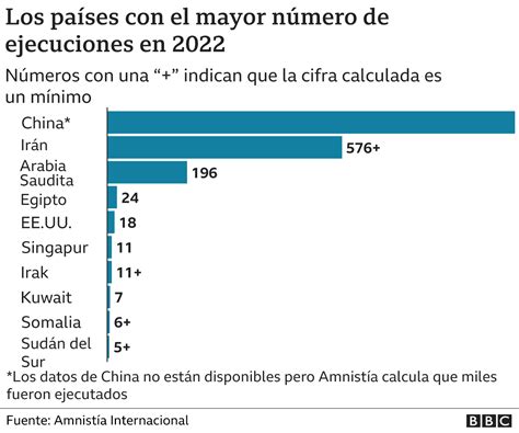 Qué países aplican aún la pena de muerte y cuáles lo hacen con más