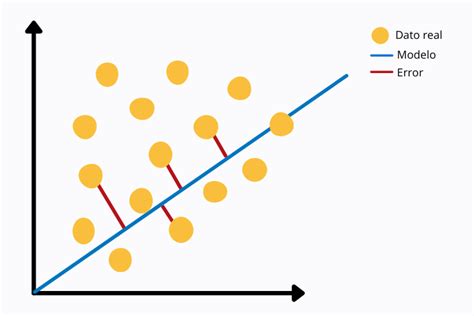 RMSE ou erreur quadratique moyenne Métriques d erreur dans ML