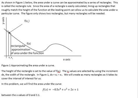 As Shown In Figure 1 Below The Area Under A Curve