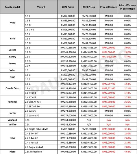 2024 Car Price List Eartha Renell