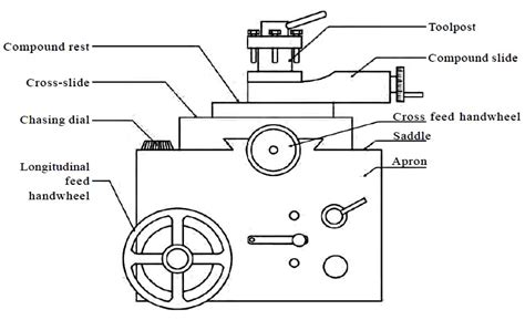 Lathe Schematic Diagram Lathe Centre Introduction Machine Pa