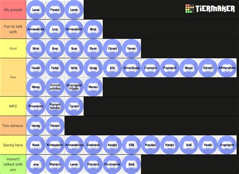 Anime Clowns Tier List Community Rankings TierMaker