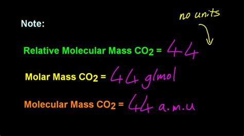 1.2/S1.4.2 Define Relative Atomic Mass (Ar) and Relative Molecular Mass ...