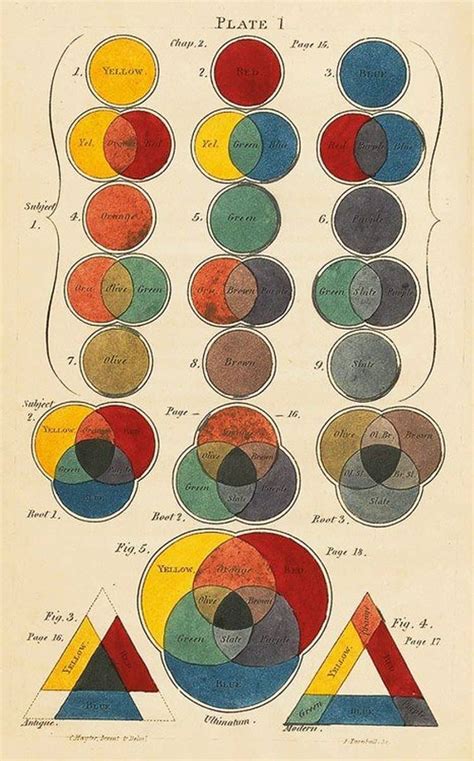 Color In Art Exploring One Of The Most Important Elements Of Art