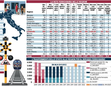 La Locomotiva D Italia Viaggia Su Un Binario Solo Milano Citt Stato