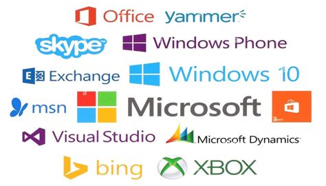 Top 70 Microsoft Products and Services - RadPointer