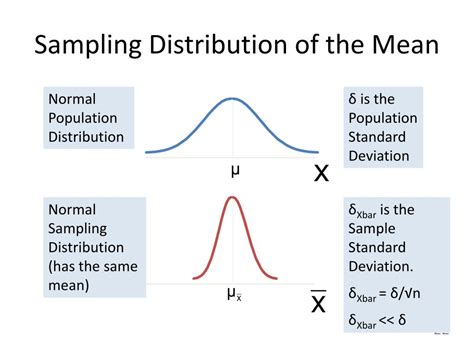 Ppt The Population Mean And Standard Deviation Powerpoint Presentation Id254260